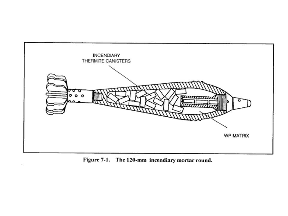 1 Mortar round example
