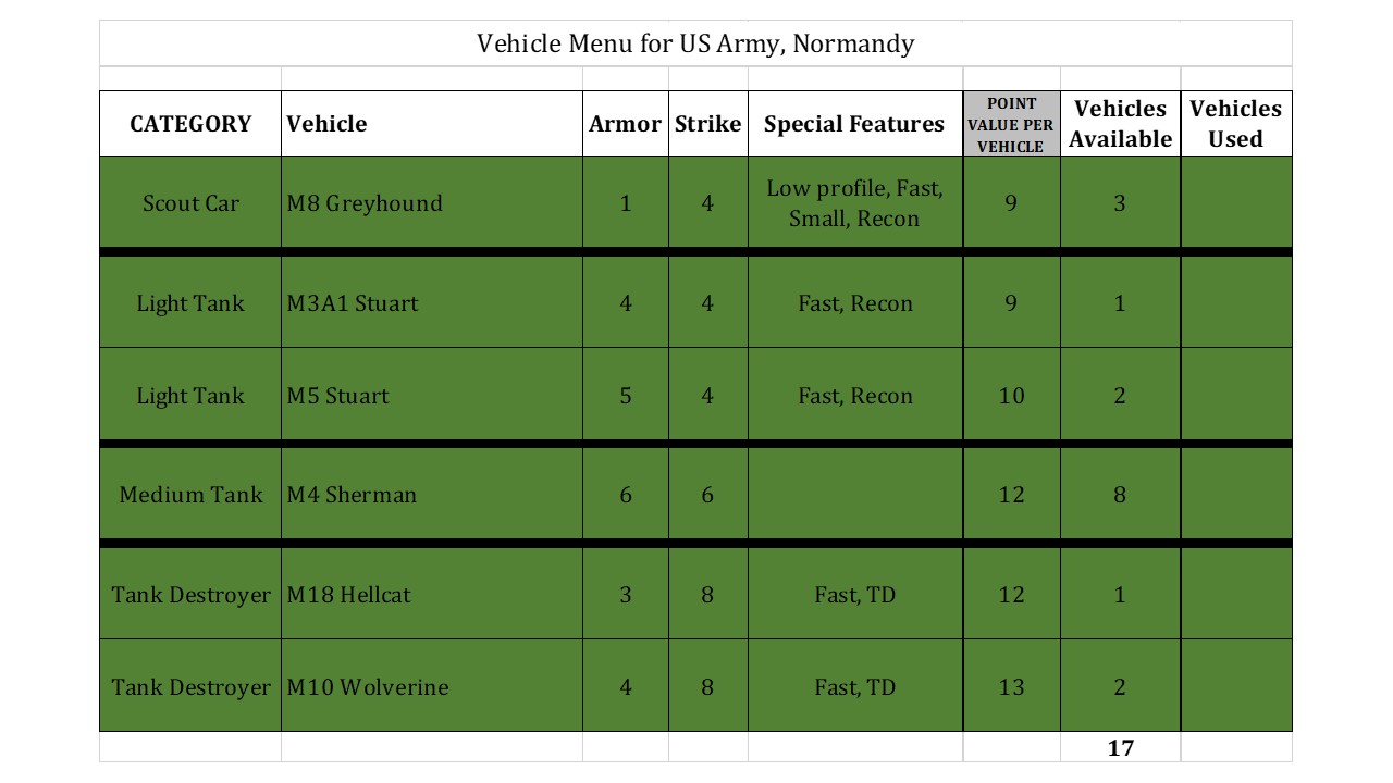 US Army Menu