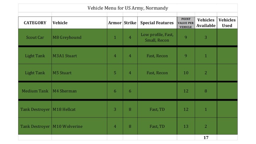 US Army Menu