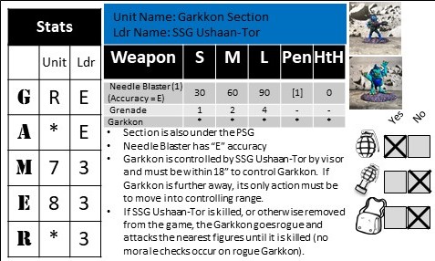 Retrovian Unit data Cards (2)