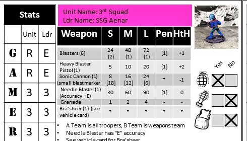 Retrovian Unit data Cards (4)