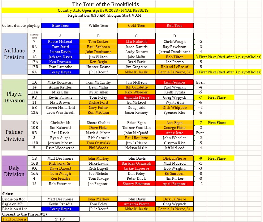 The Tour of the Brookfields – April Tournament – Country Auto&nbsp;Open